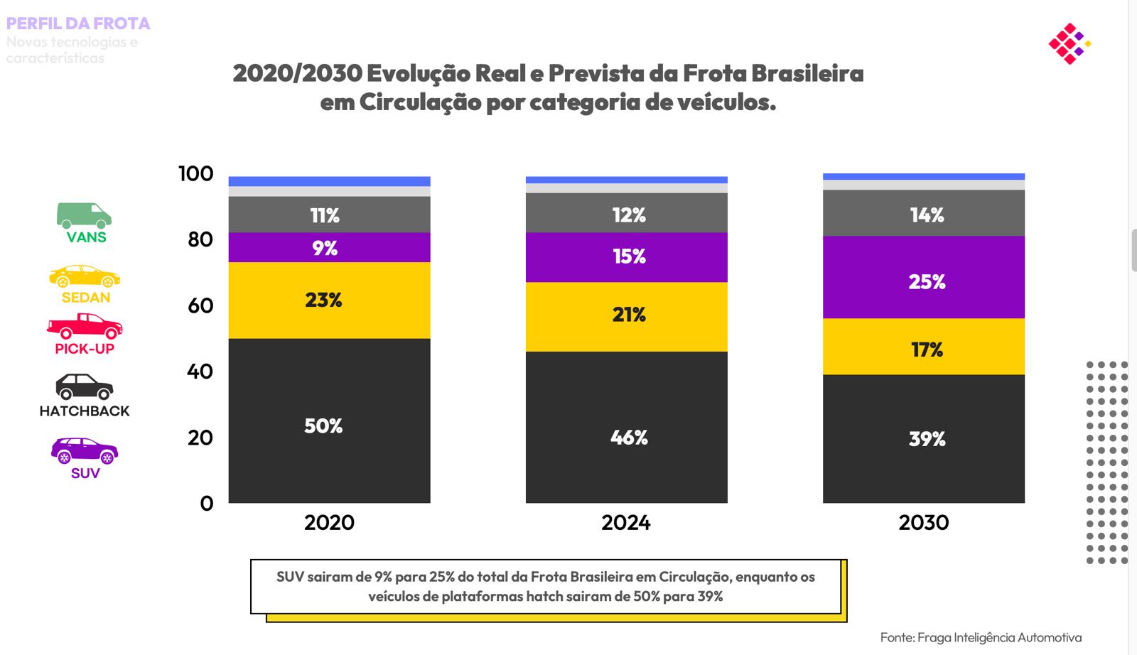 You are currently viewing Desafios e oportunidades no Aftermarket Automotivo Brasileiro: insights do 1º Fórum de Integração