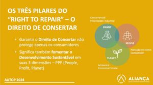 Read more about the article O Direito de Reparar no Brasil: desafios e perspectivas